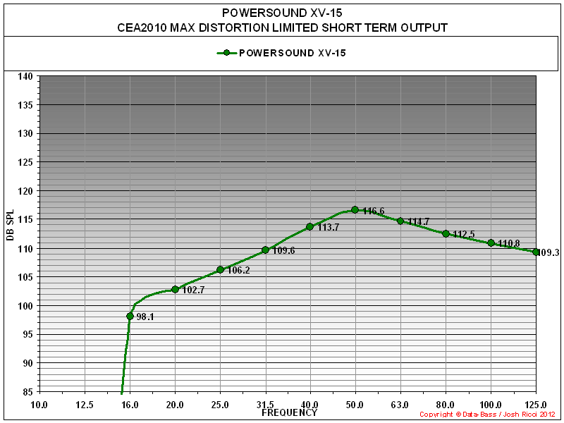 Power Sound Audio XV15 Subwoofer Review Audioholics
